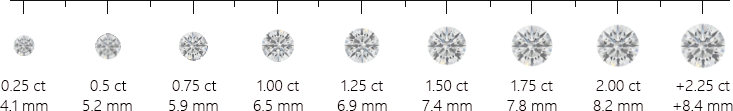 Diamond Size